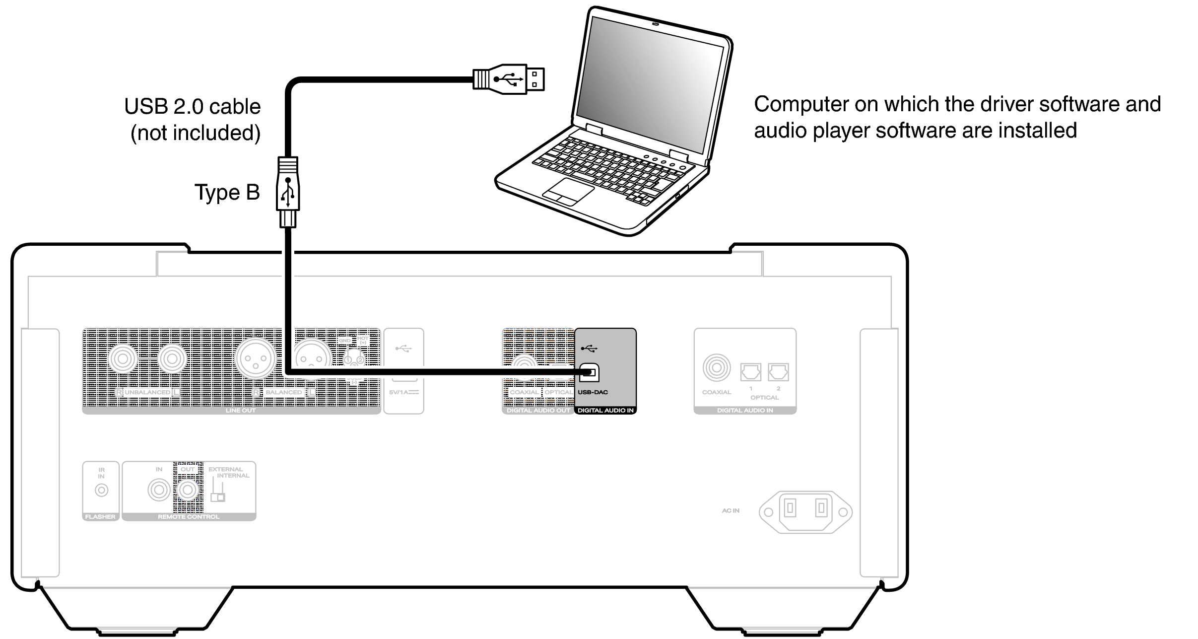 Conne USBDAC SACD10